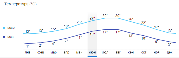 Погода в Черногории в июне